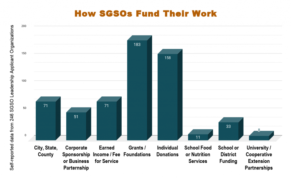 Funding Chart